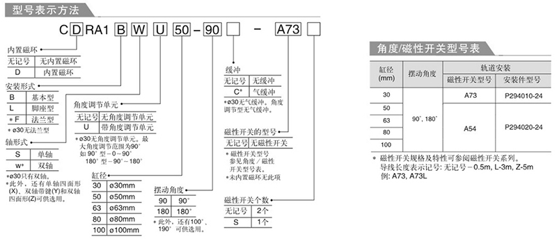 CDRA1B-擺動氣缸