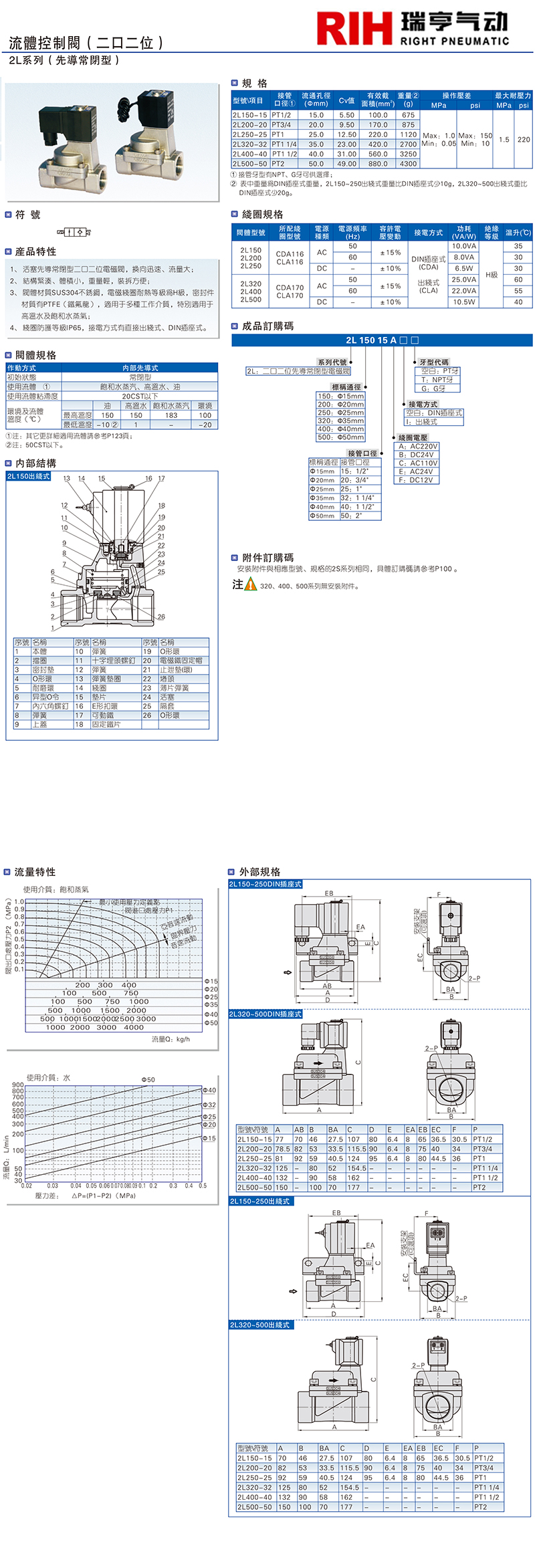 2L系列（先導常閉型） 流體控制閥.jpg