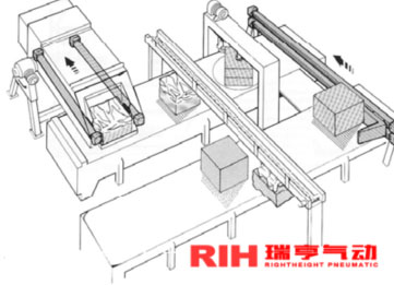 機械式無桿氣缸應用釀酒廠 機械式無桿氣缸應用釀酒廠